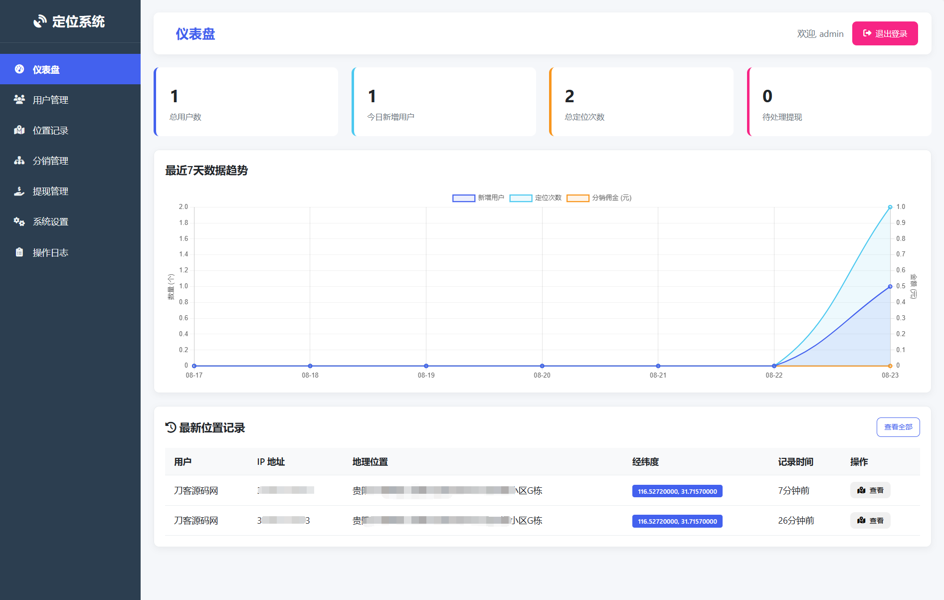 IP定位系统源码 二开版 新增分销功能-夜猫资源俱乐部