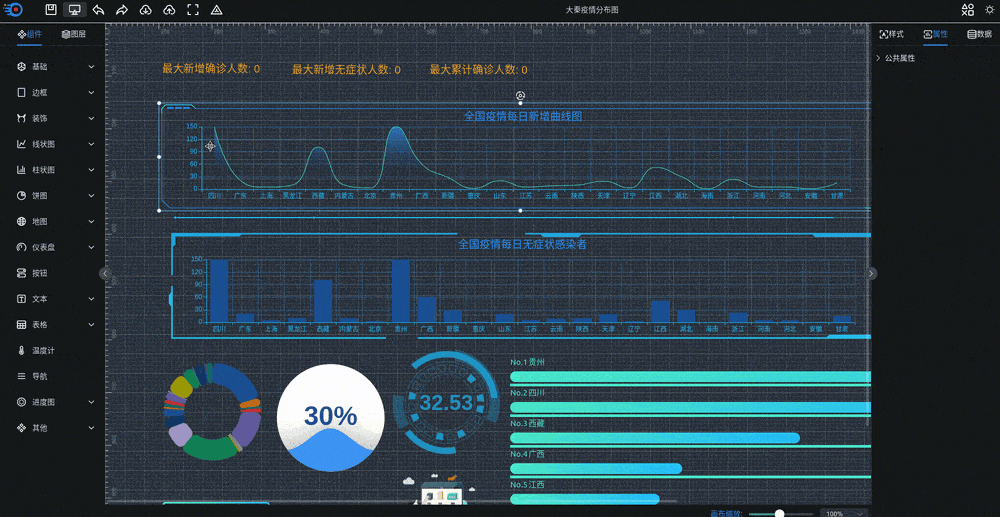 可视化大屏数据展示系统 拖拽生成各种炫酷的大屏-夜猫资源俱乐部