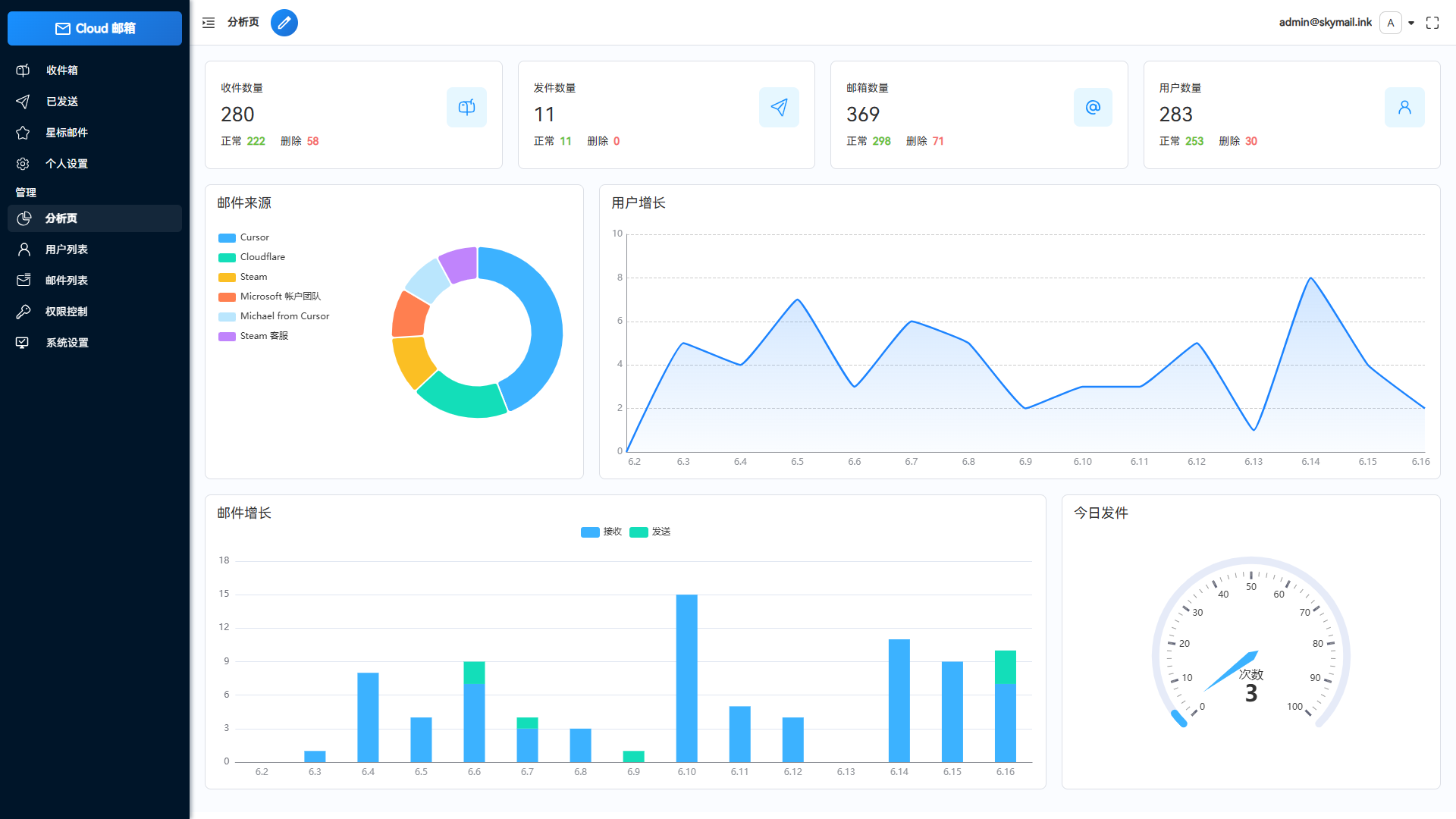 Email邮箱服务系统源码 支持邮件TG转发-夜猫资源俱乐部