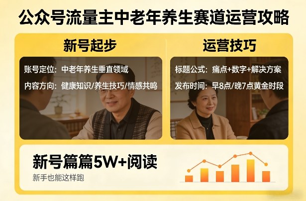 公众号流量主中老年养生赛道，新号篇篇5W+阅读，新手也能这样跑-夜猫资源俱乐部