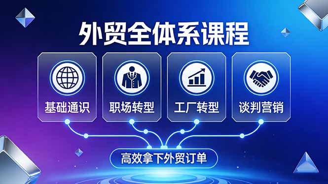 外贸全体系课程：覆盖基础通识+职场转型+工厂转型+谈判营销，一套流程帮你高效拿下外贸订单-夜猫资源俱乐部