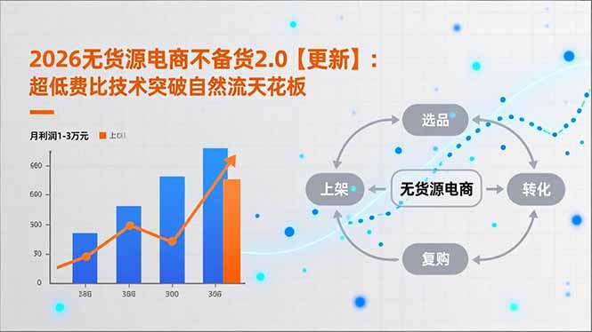 2026无货源电商不备货2.0【更新-3月】：超低费比技术突破自然流天花板，单店月利润1-3万元-夜猫资源俱乐部