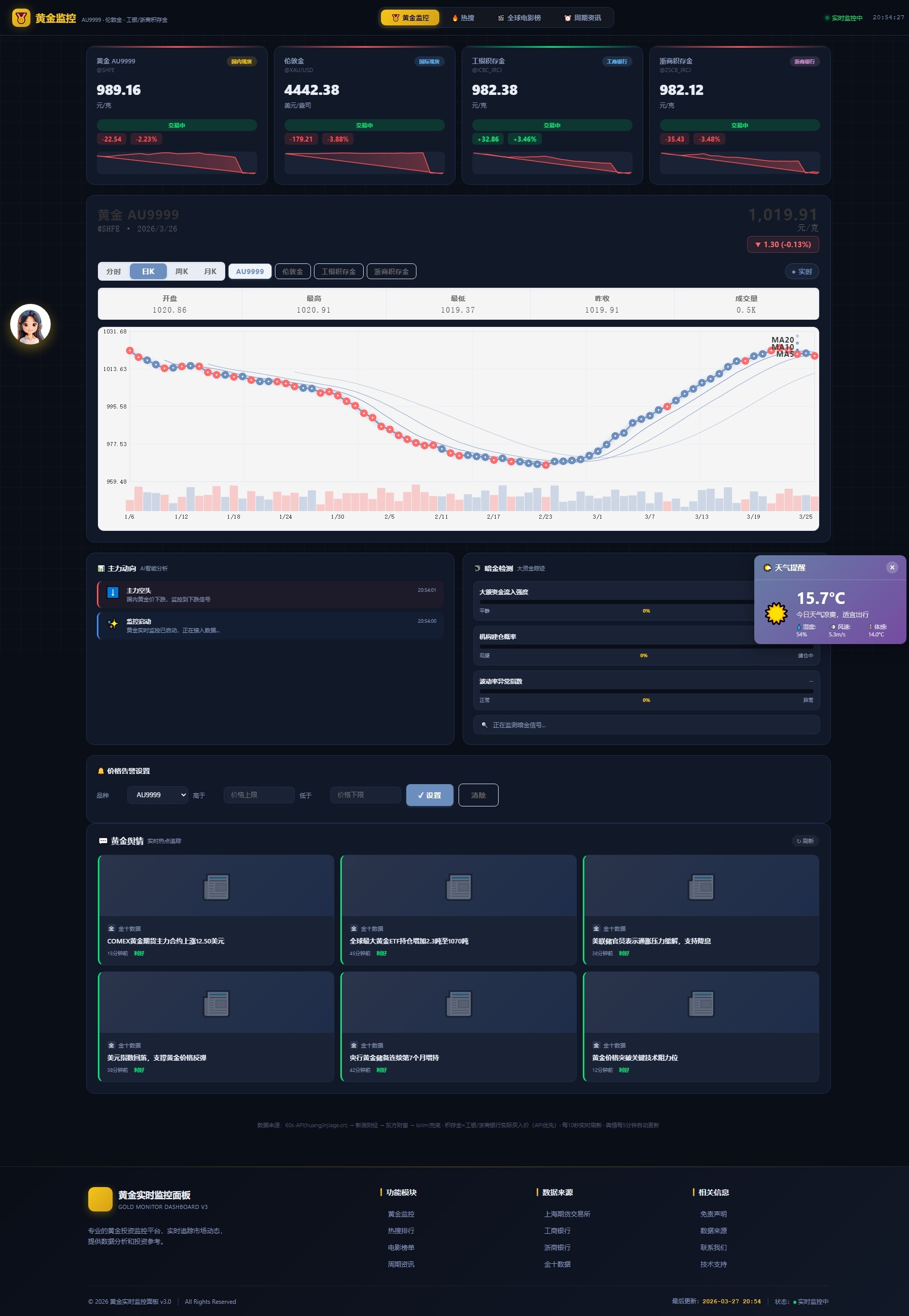 新版黄金价格监控源码（K线图模块，黄金舆情模块，AI智能客服）-夜猫资源俱乐部