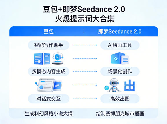 豆包+即梦Seedance 2.0，市面上卖的比较火爆的提示词大合集-夜猫资源俱乐部