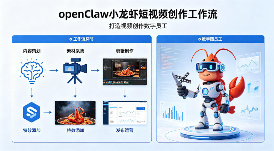 openClaw小龙虾搭建短视频创作工作流，打造视频创作数字员工-夜猫资源俱乐部